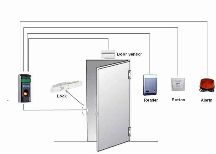 Tim-hieu-khoa-dien-tu-cho-he-thong-kiem-soat-ra-vao
